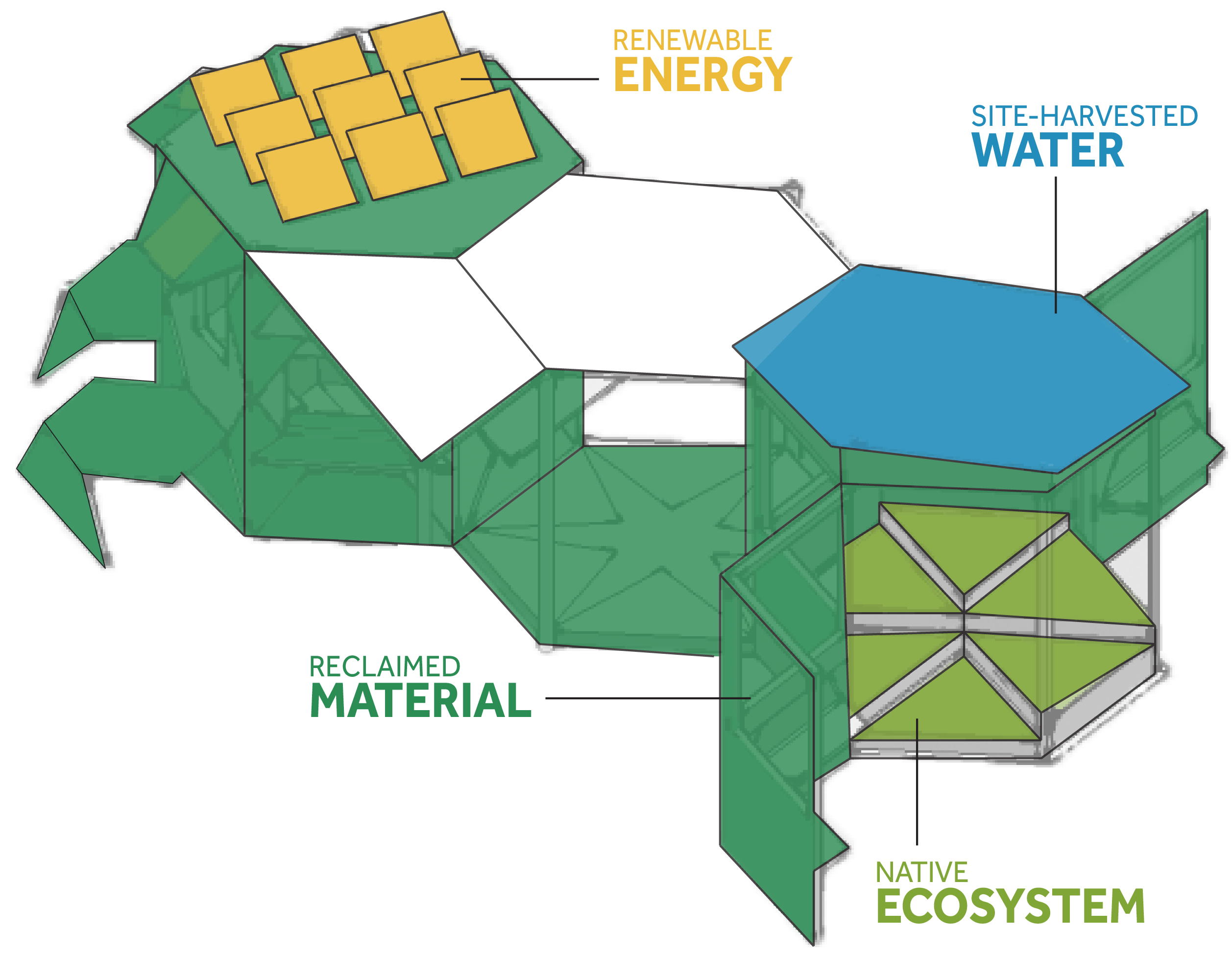 sustainability features diagram