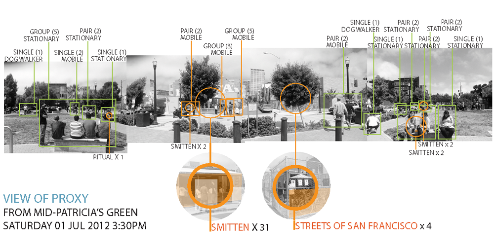 site photo analysis