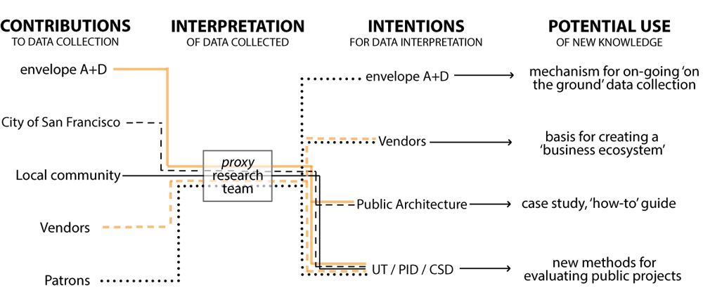 contributions intentions and potential uses